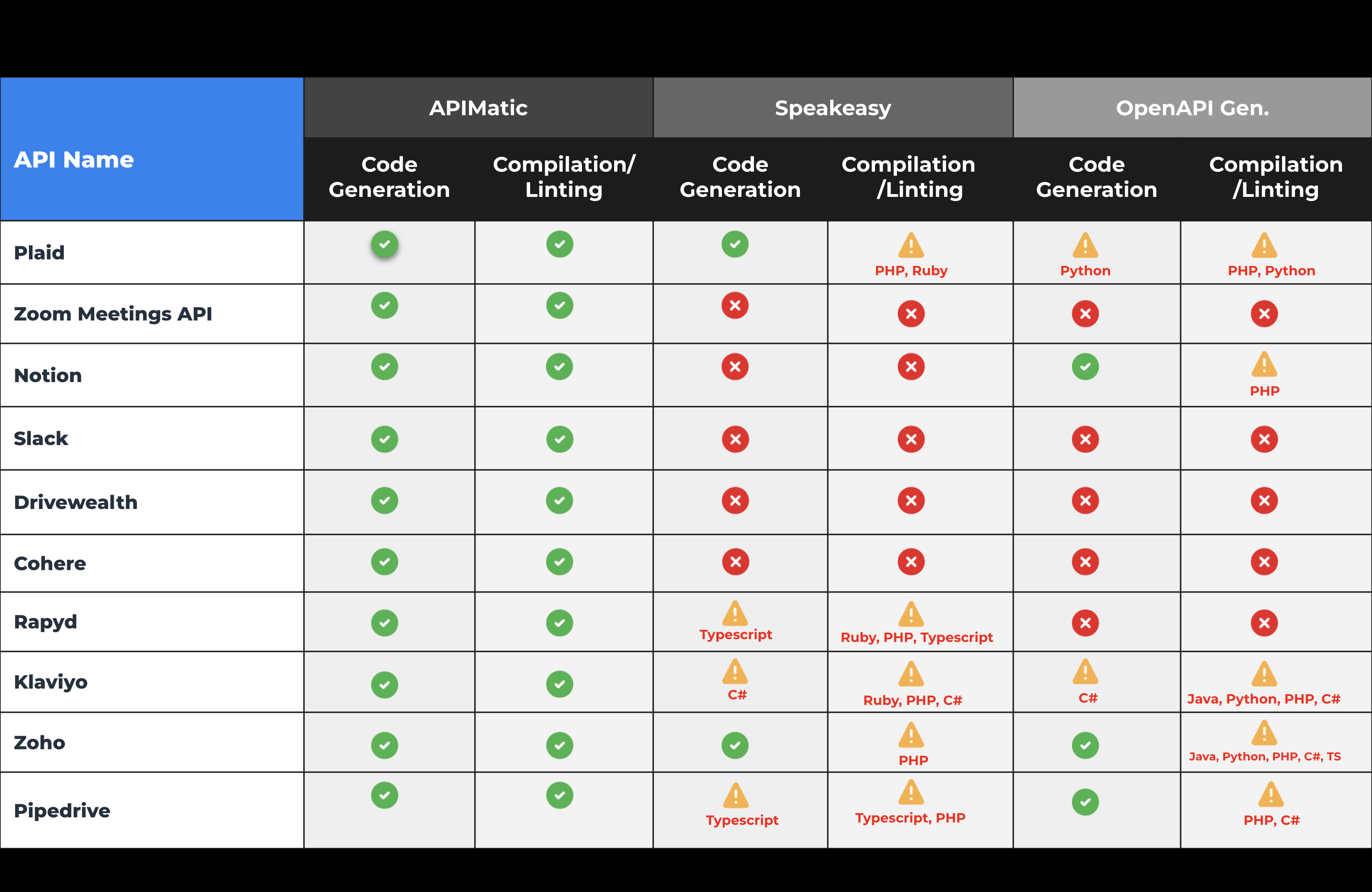 08-multi-api-comparison