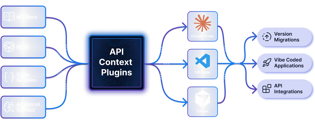 Context Plugins — how it works