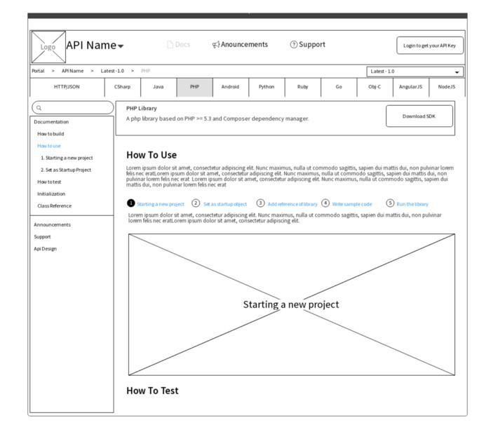 Basic Wireframe