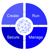 IBM API Connect