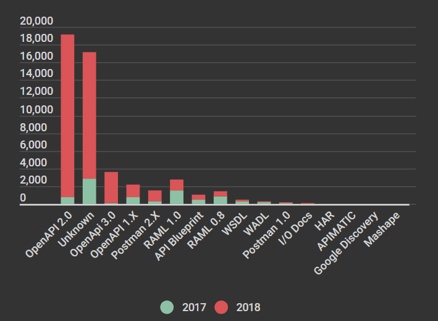  Total vs Unique Analysis of Most Common Format Failures 