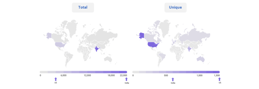 Total vs Unique Analysis of Geographical Usage of Formats