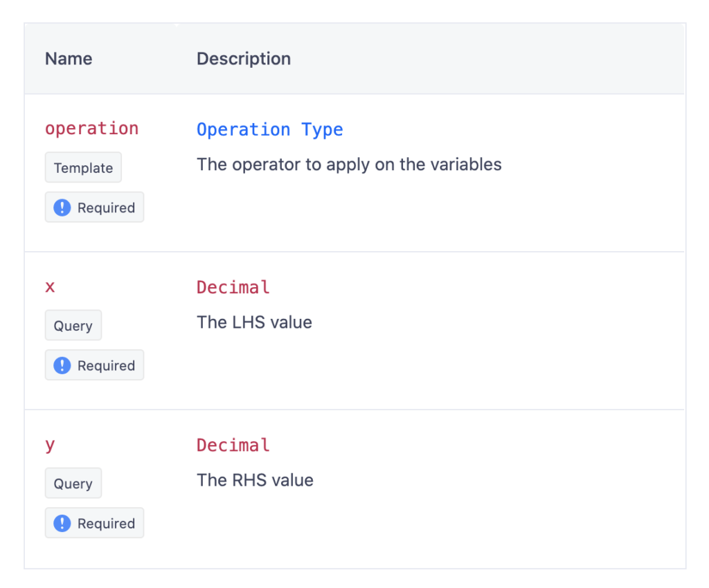 Letting developers try endpoints right from API Documentation UX Case