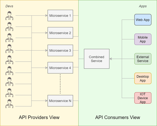 Merge Their APIs