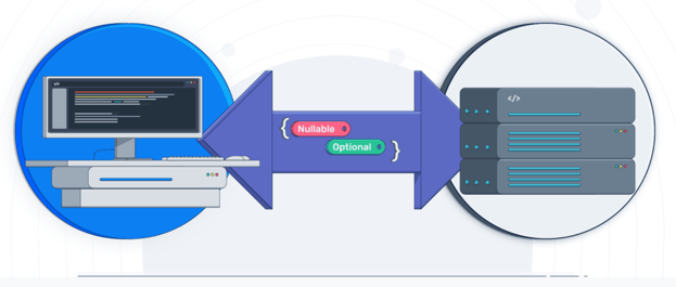 Using Optional and Nullable Properties in API Requests | APIMatic Blog