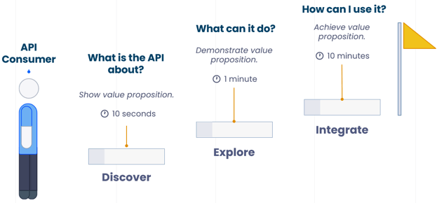 api-user-journey