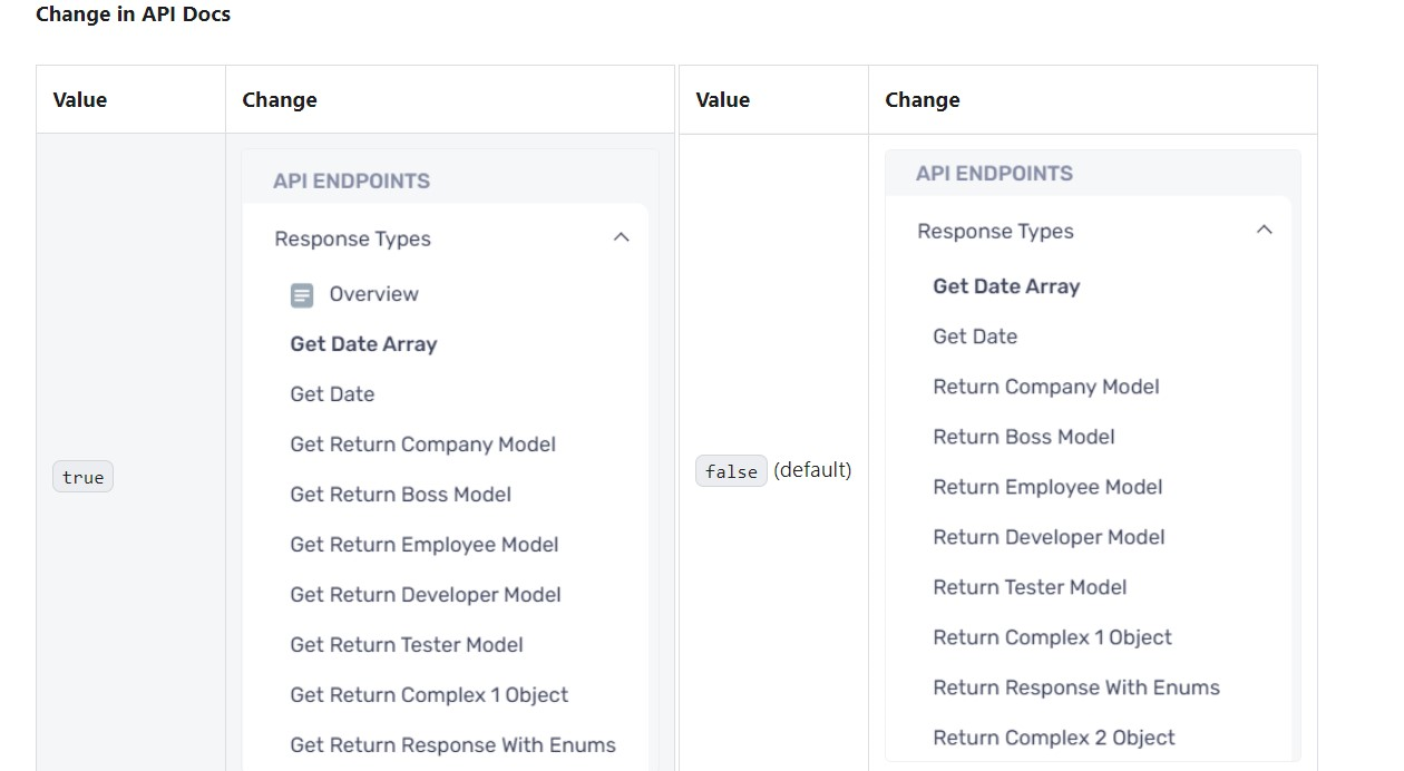 change in api docs section in the new codegen settings docs