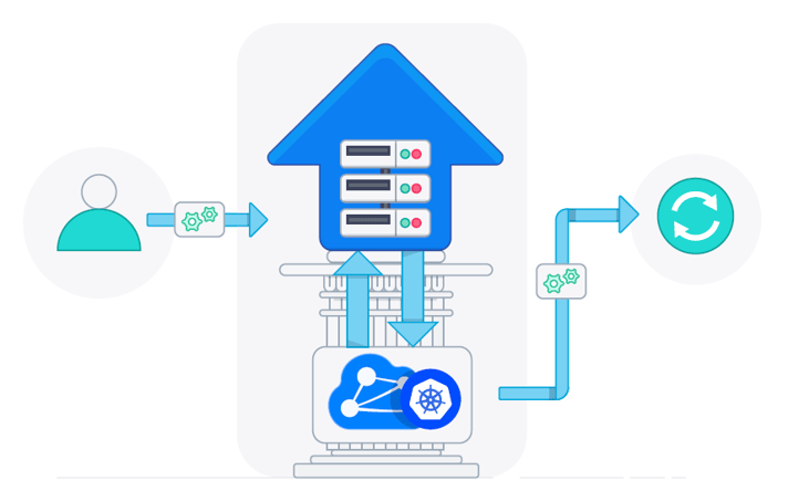APIMatic Kubernetes Operator
