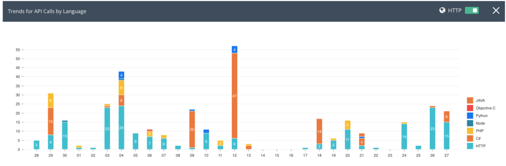 Developer Experience Analytics 