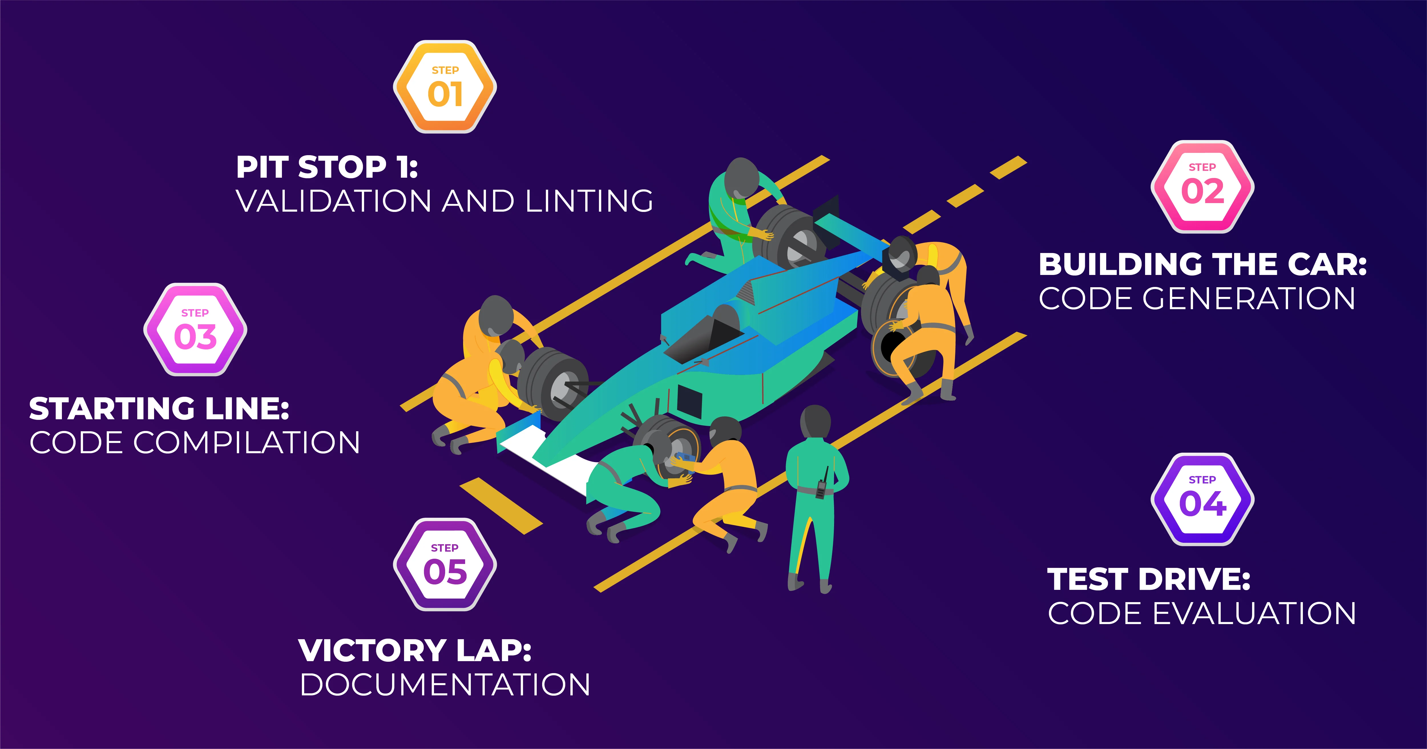 Rev Your Engines: The SDK Generation Race is About to Begin!