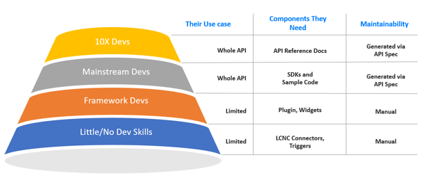 What Defines the Success Criteria of Your API?