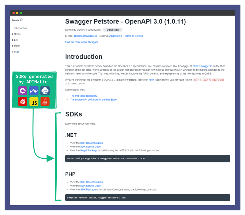 APIMatic SDKs integrated inside Redoc API docs for Swagger Petstore API