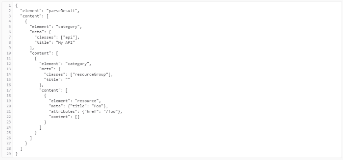 API Elements Format