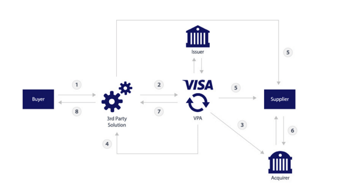 Visa