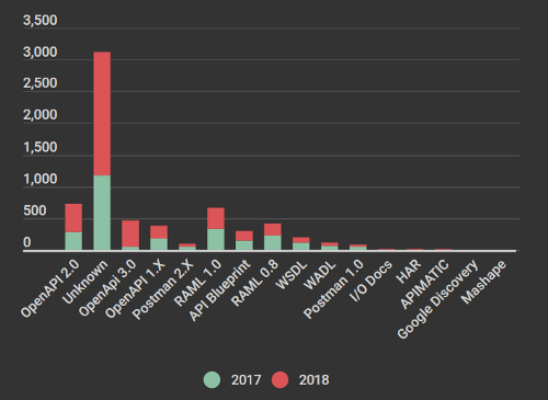  Total vs Unique Analysis of Most Common Format Failures 