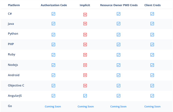 All Grant Types Supported