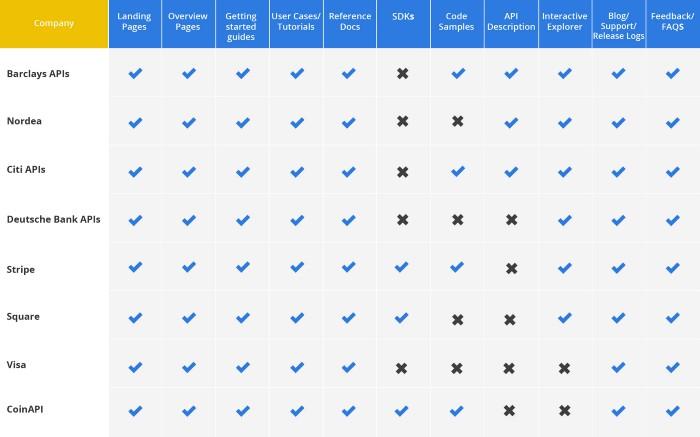 State of Developer Experience: Banking and FinTech 2019