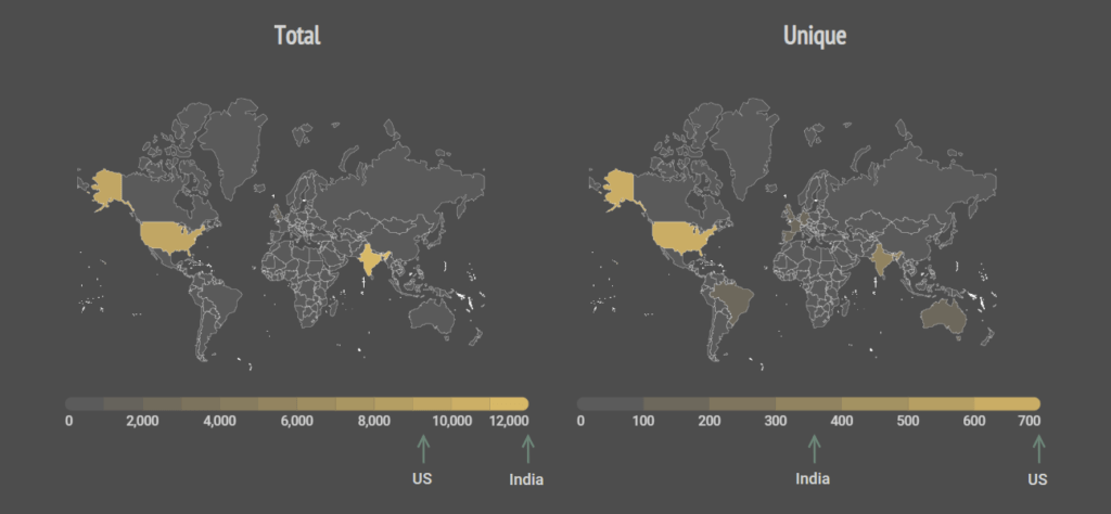  Total vs Unique Analysis of Geographical Usage of Formats 