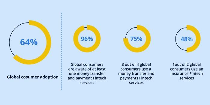 State of Developer Experience: Banking and FinTech 2019