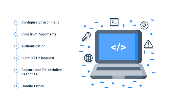 API Calls are Complex Structures