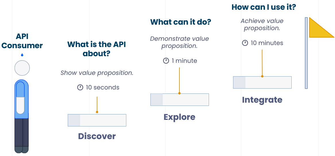 Webinar Notes