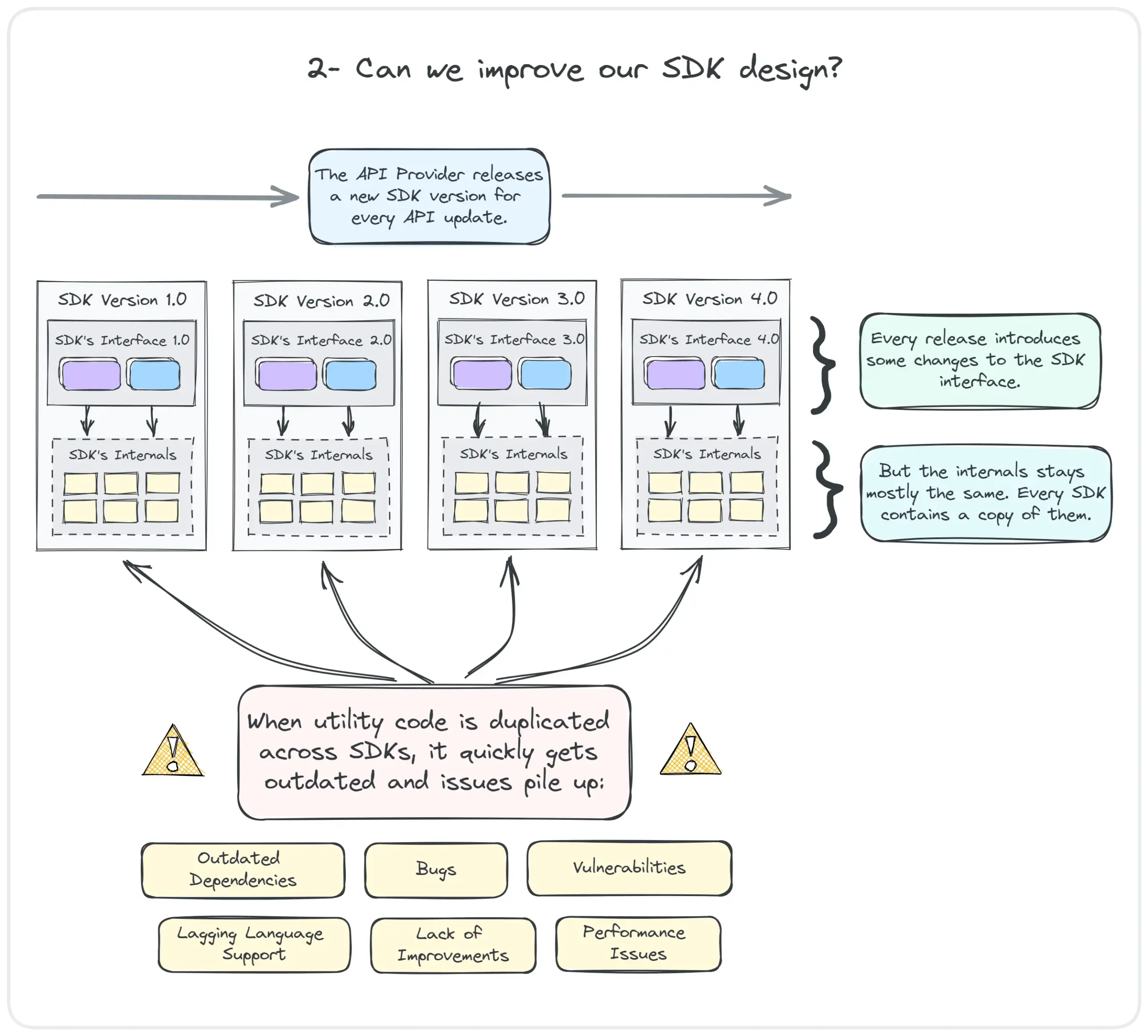 Can we improve our SDK design?