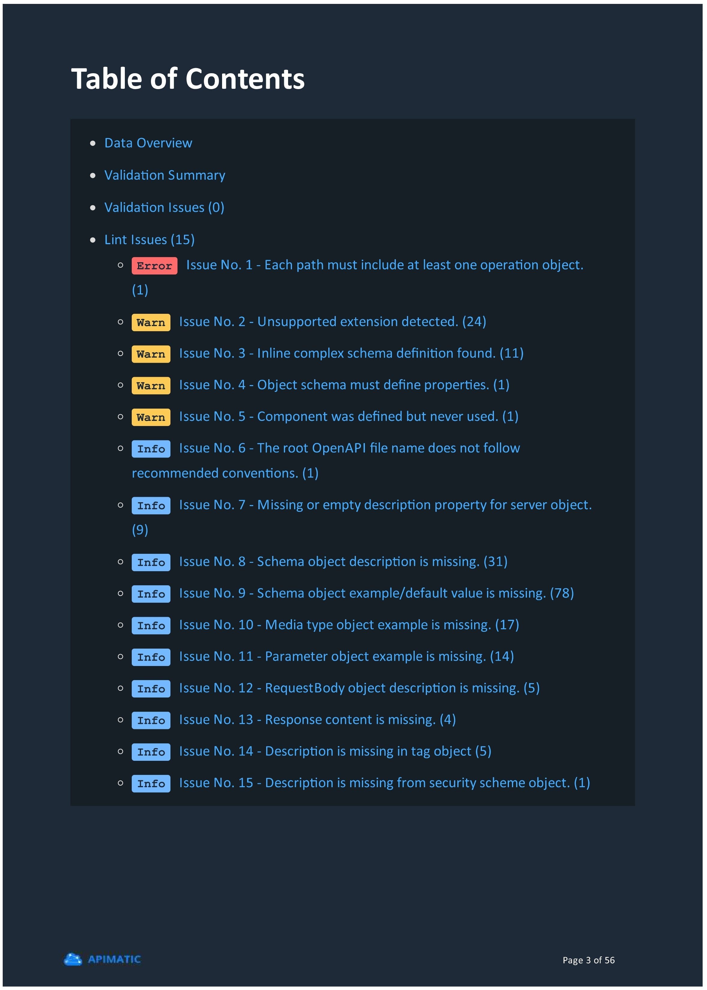List of Issues